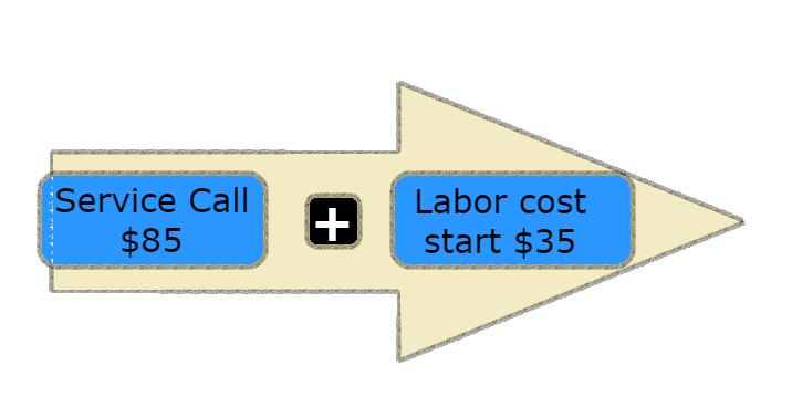 towing prices